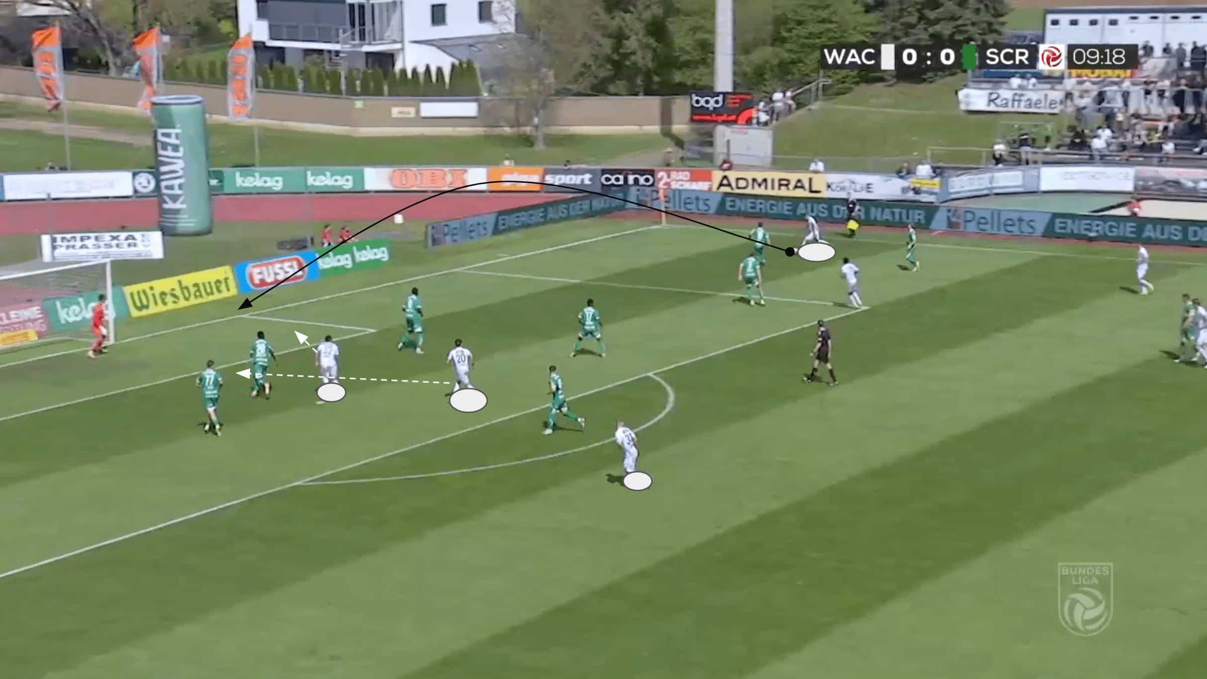 Dietmar Kühbauer Tactics At Wolfsberger AC 2024/25: WAC's Late Season Championship Push - Tactical Analysis